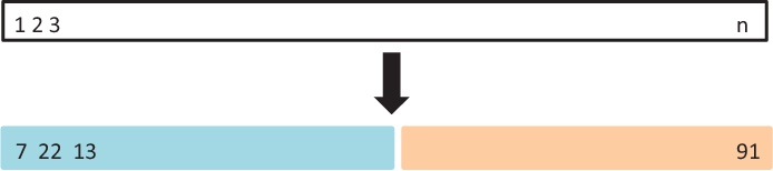 A schematic display of CV