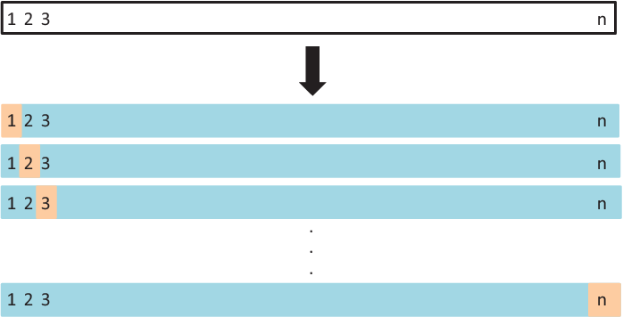 A schematic display of LOOCV