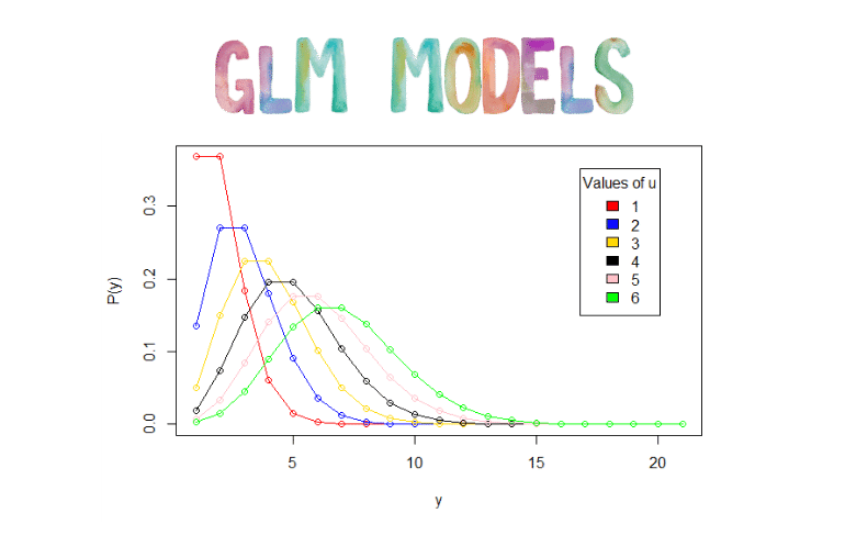 Section 12 Generalized Linear Model Statistics Learning 0084